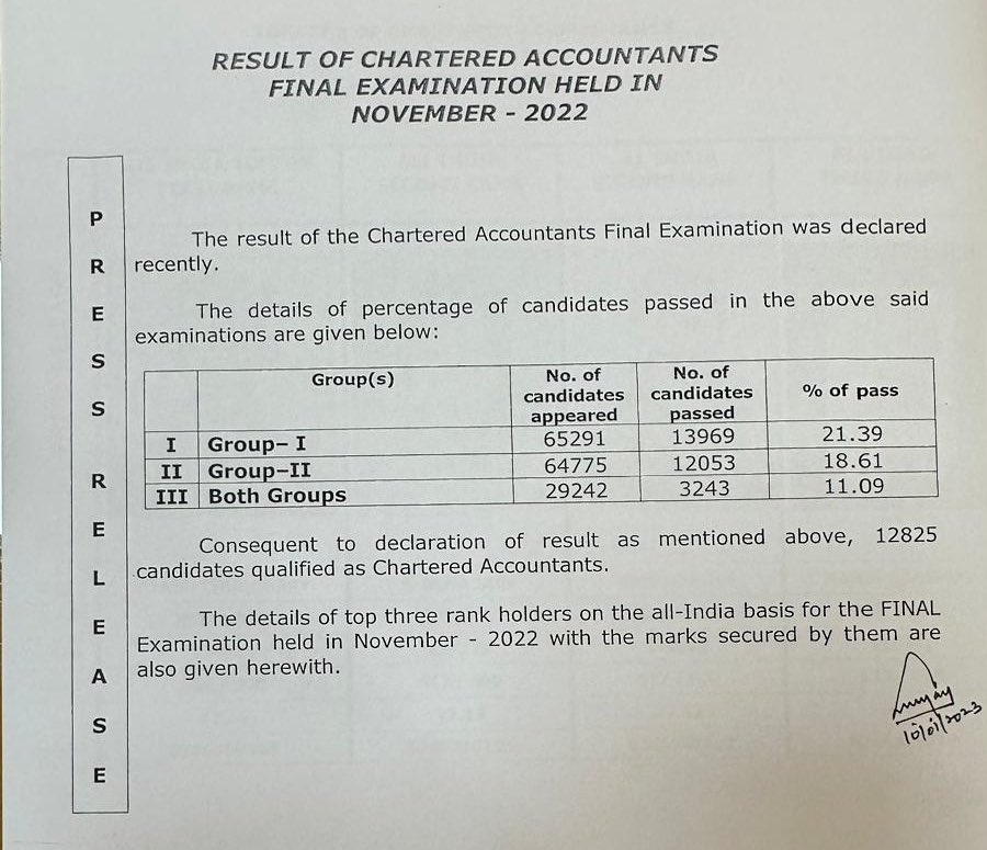 ICAI CA Results Nov 2022 (Out) ; Get Link To Download, Know Toppers