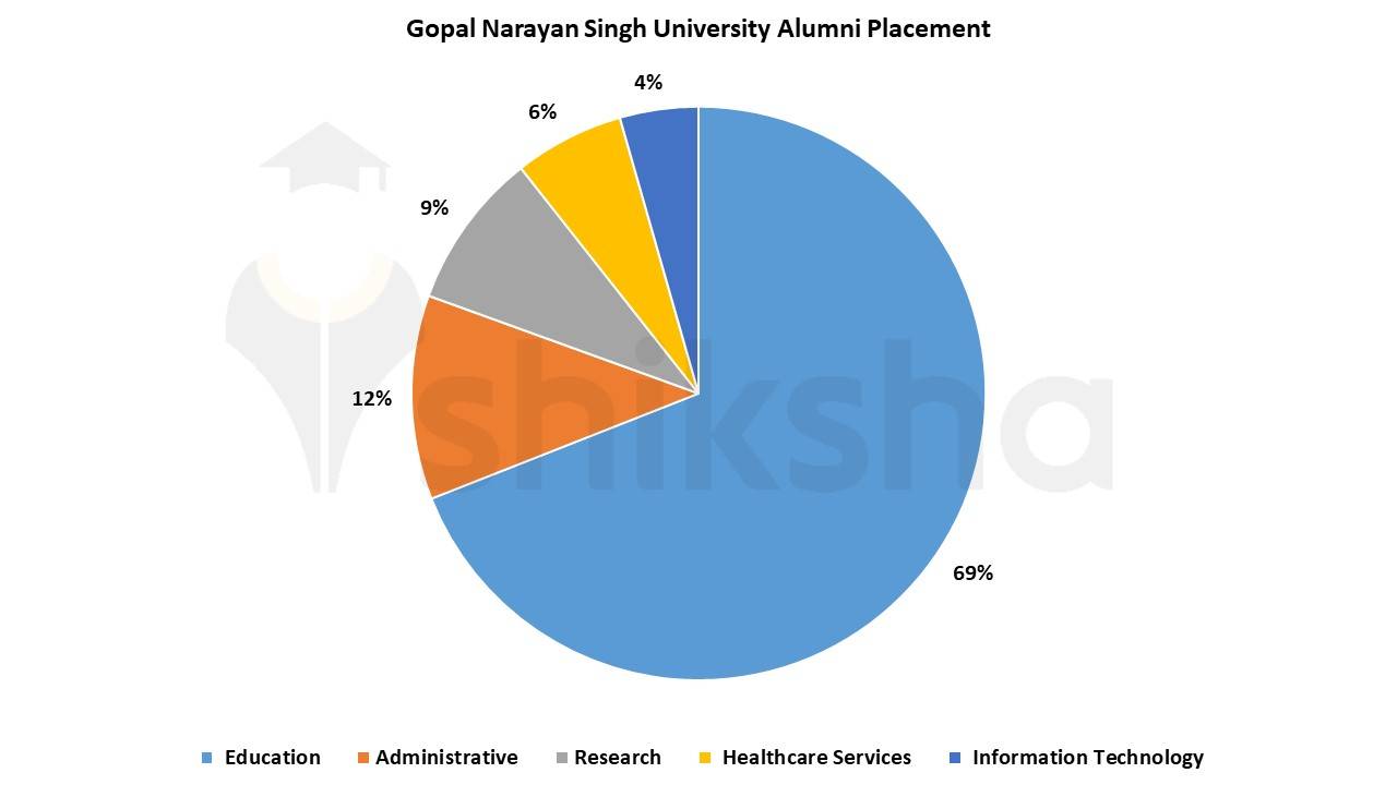 Gopal Narayan Singh University