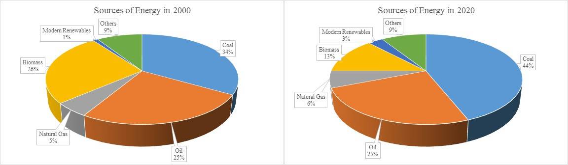 IELTS Writing Task 1