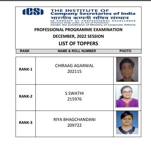 ICSI CS Professional Examination Top 3
