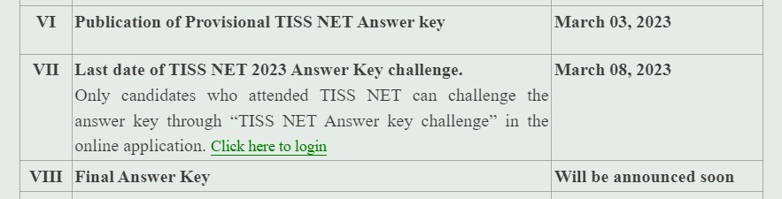 TISSNET Final answer Key 2023