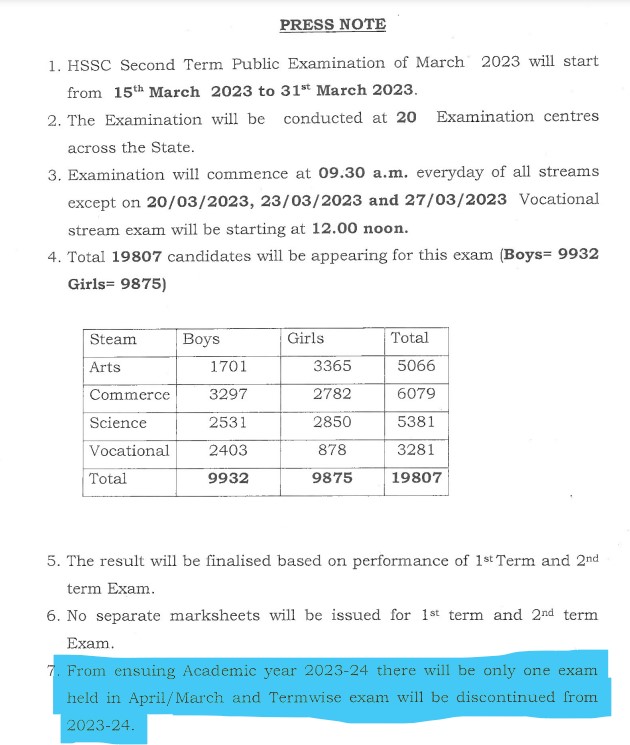 Goa HSSC Pattern 2023-24