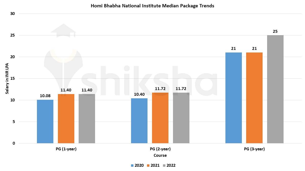 Homi Bhabha National Institute
