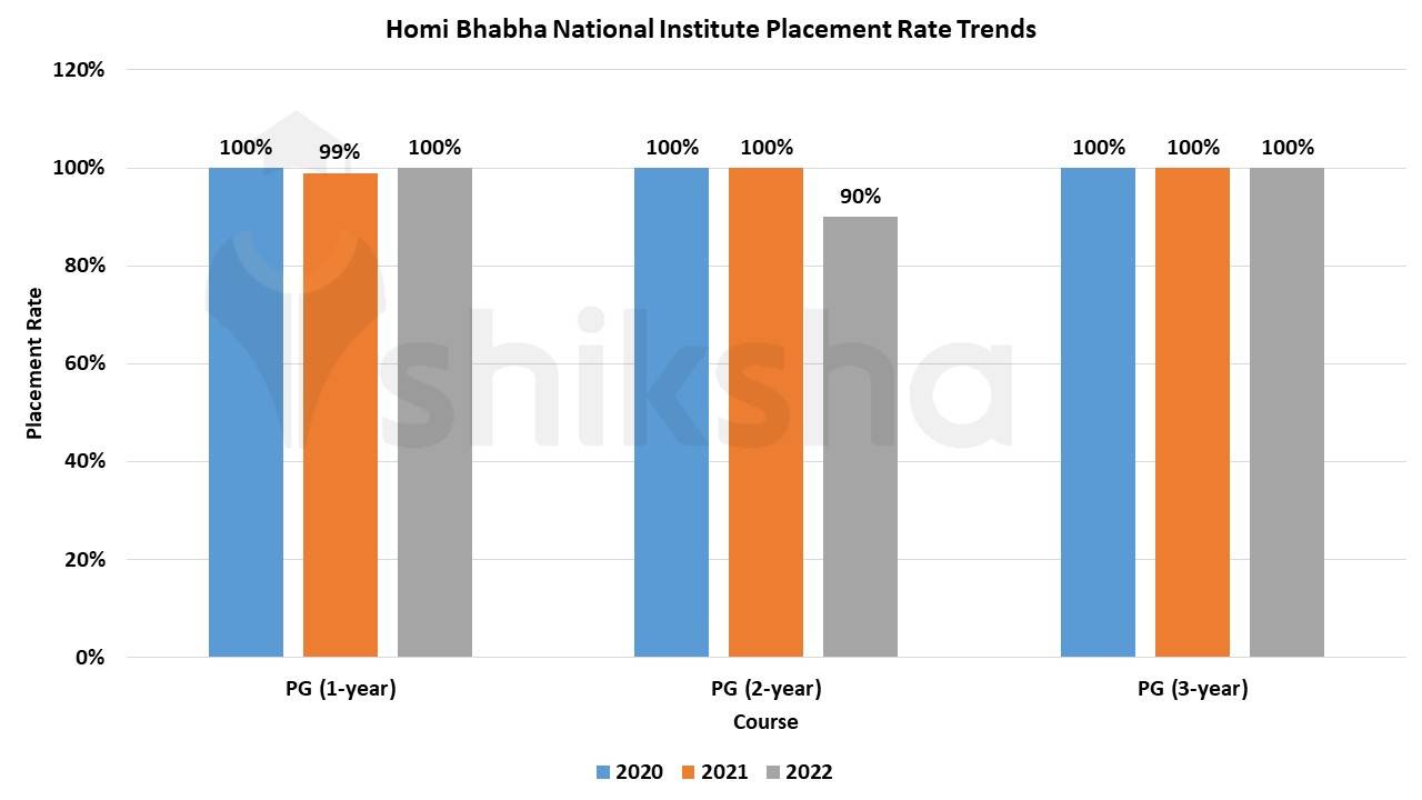 Homi Bhabha National Institute