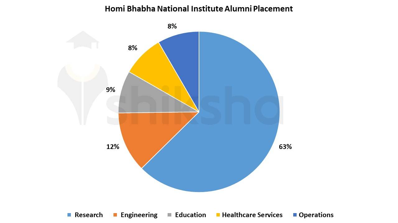 Homi Bhabha National Institute
