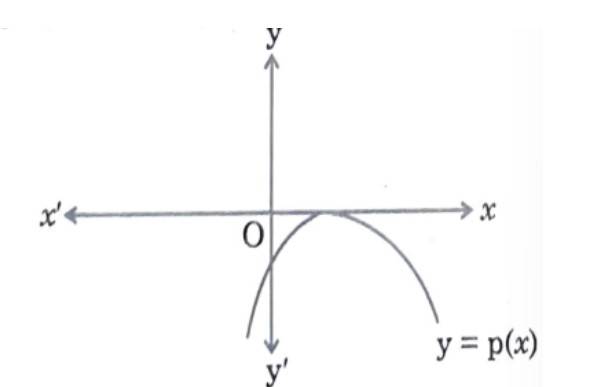 Set 2 CBSE 10th 2023 Mathematics Solutions