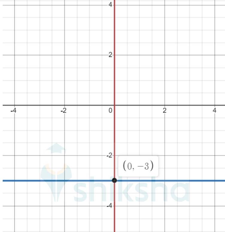 CBSE Maths Class 10 Solutions 2023