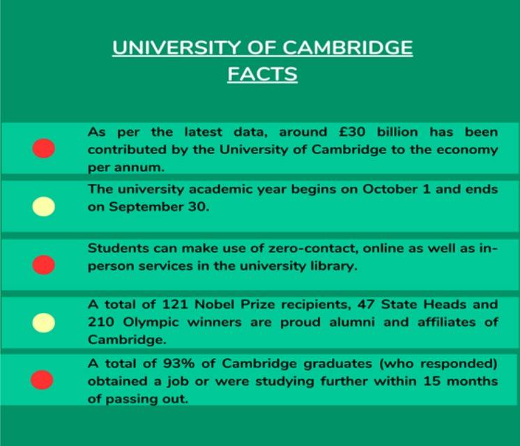 University of Cambridge