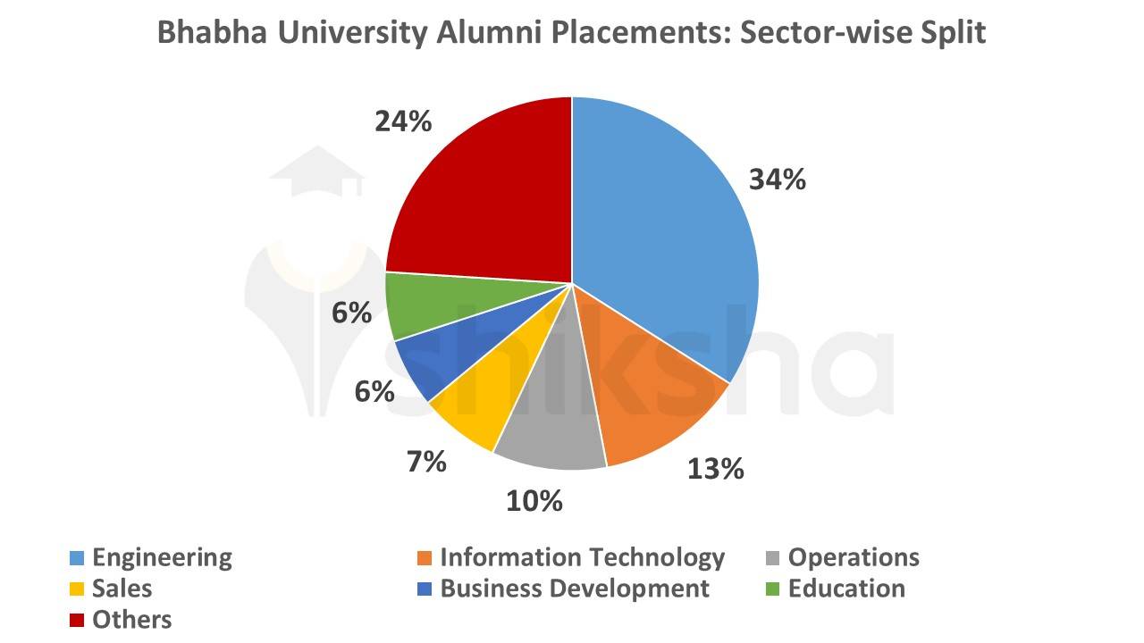 Bhabha University alumni