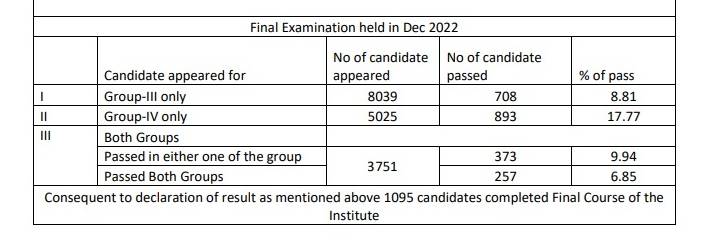 CMA Final Pass Percentage