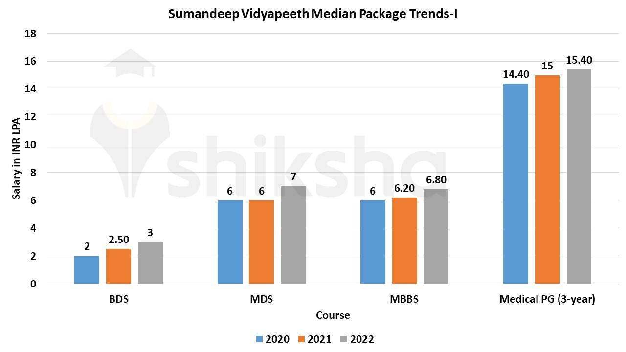 Sumandeep Vidyapeeth