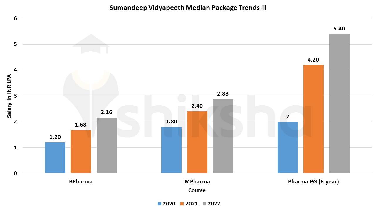 Sumandeep Vidyapeeth