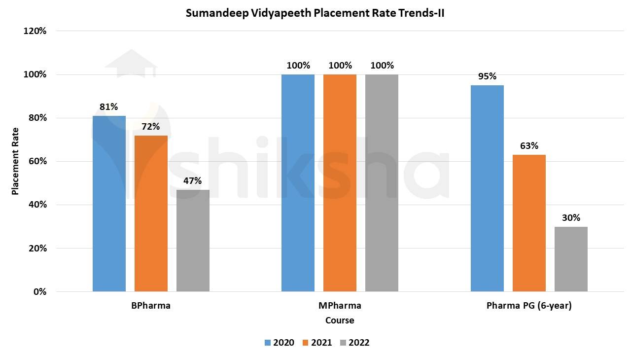 Sumandeep vidyapeeth