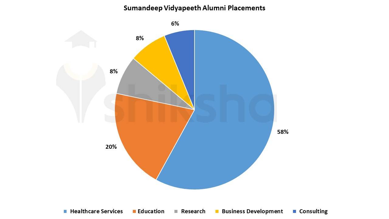 Sumandeep Vidyapeeth