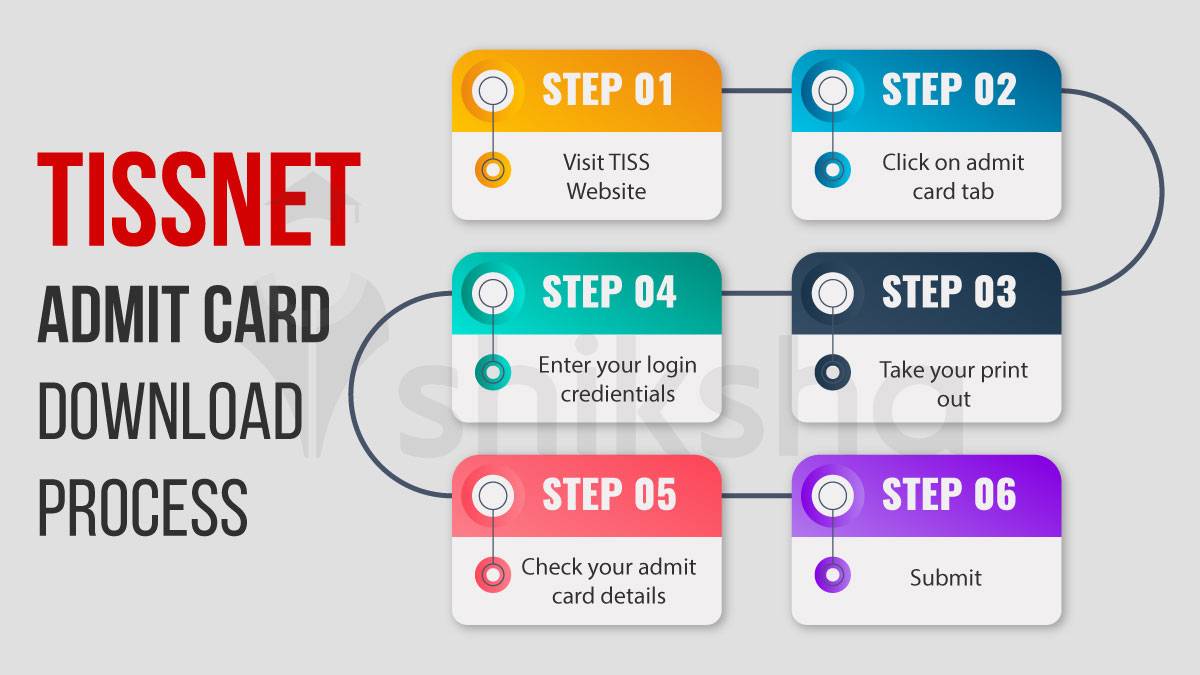 TISSNET Admit Card Download