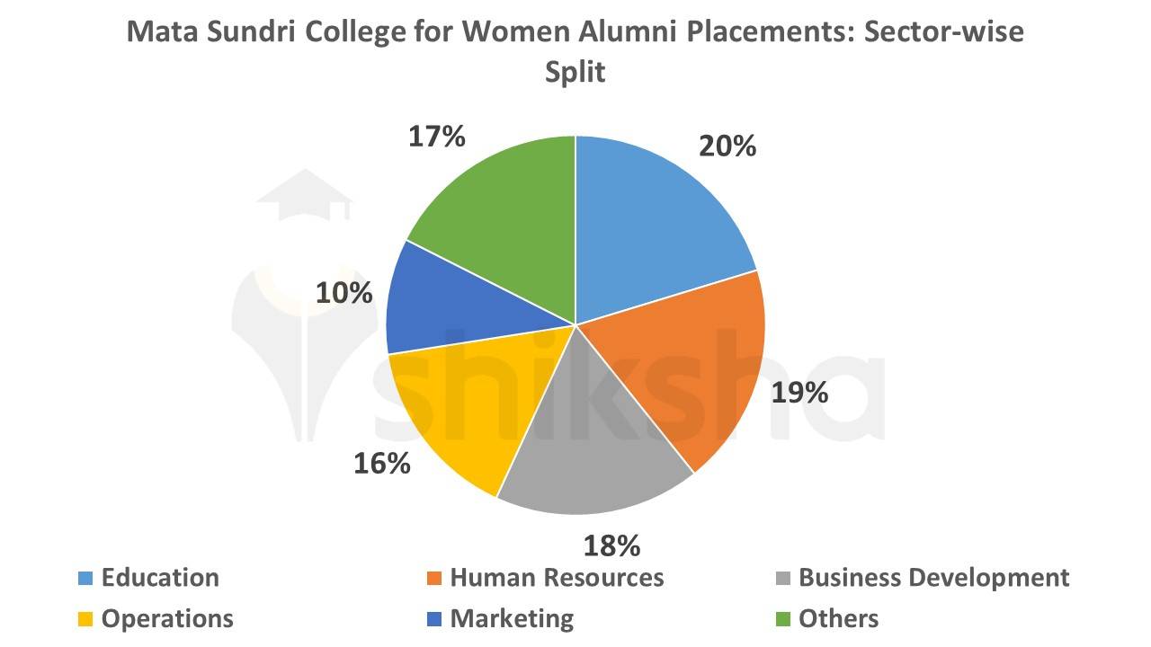 Mata Sundri College Alumni