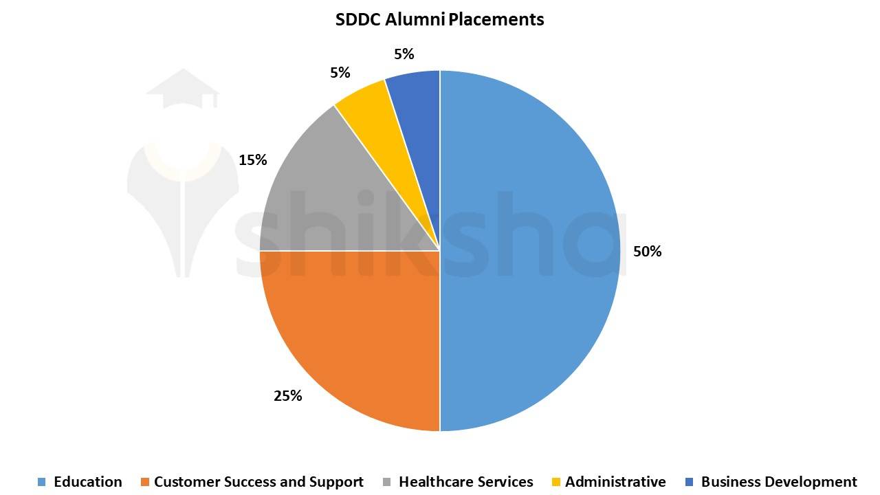 Swami Devi Dayal College 