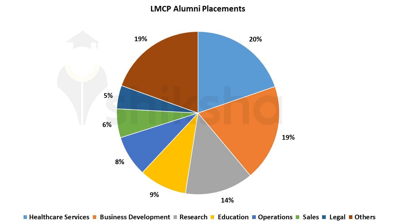 LM College of Pharmacy