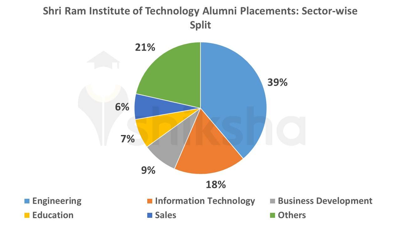 SRIT Jabalpur alumni