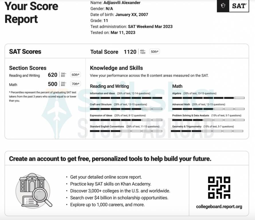 Digital SAT Score Calculator How to Calculate SAT Scores?