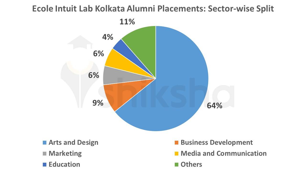 Ecole Intuit Lab Alumni