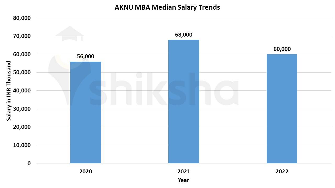 adikavi nannaya university placements