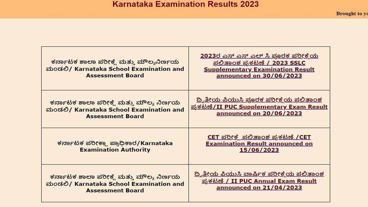 Karnataka SSLC supplementary result 2023
