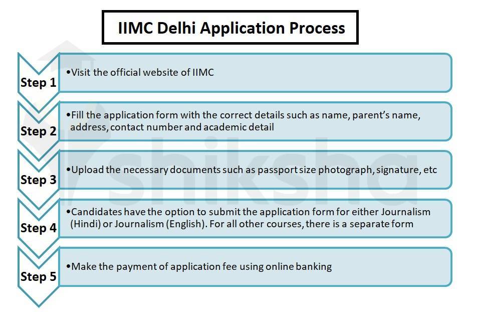 IIMC Delhi application process