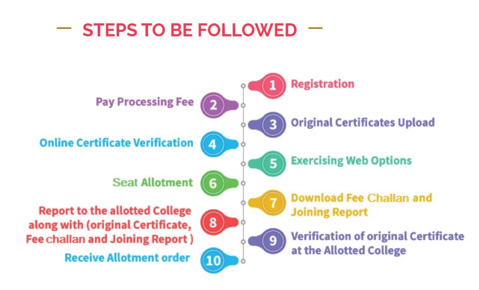 TS PGECET Counselling Process
