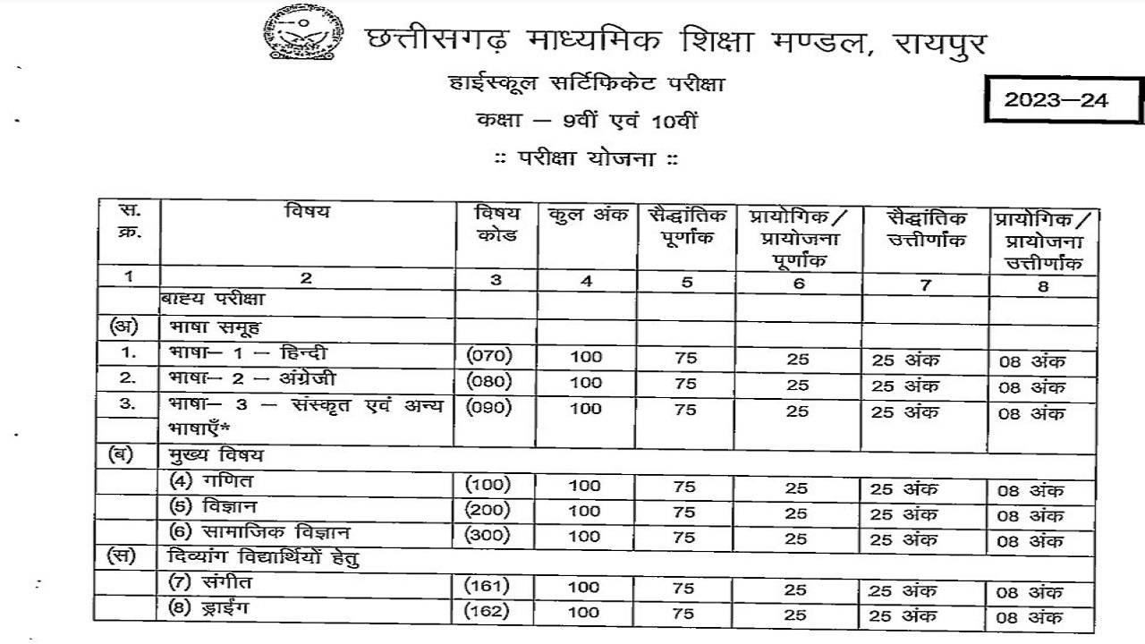 CGBSE 10th exam pattern 2024