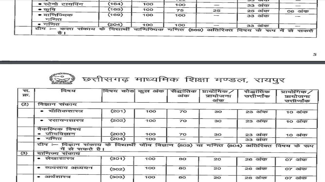 CG board 12th exam pattern 2024