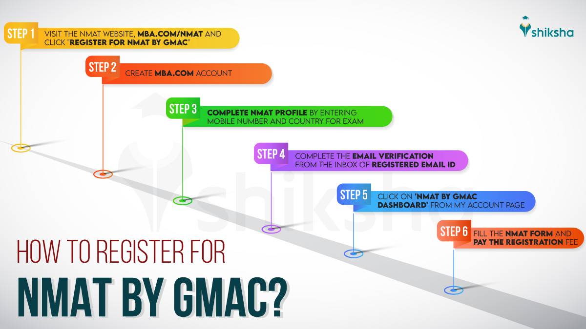 NMAT 2025 Registration Steps