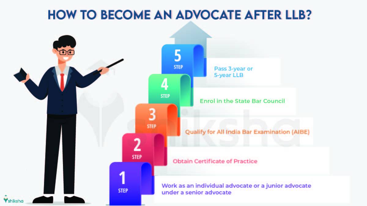 How to become an advocate after LLB?