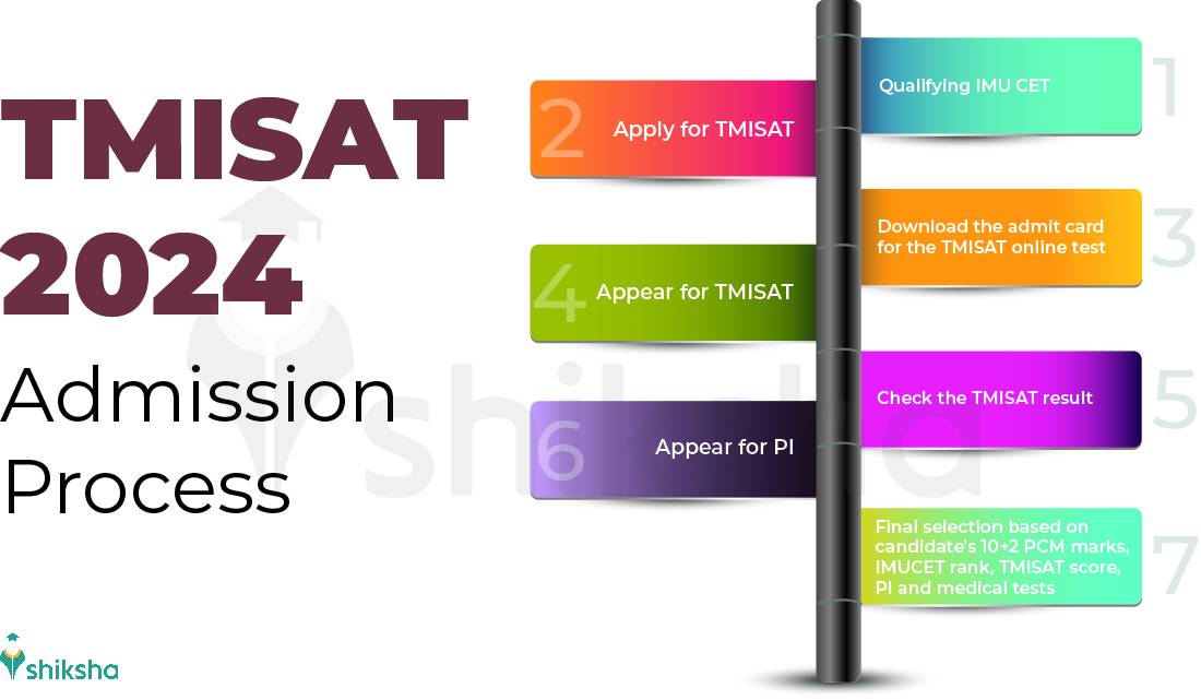 TMISAT 2024 Admission Process