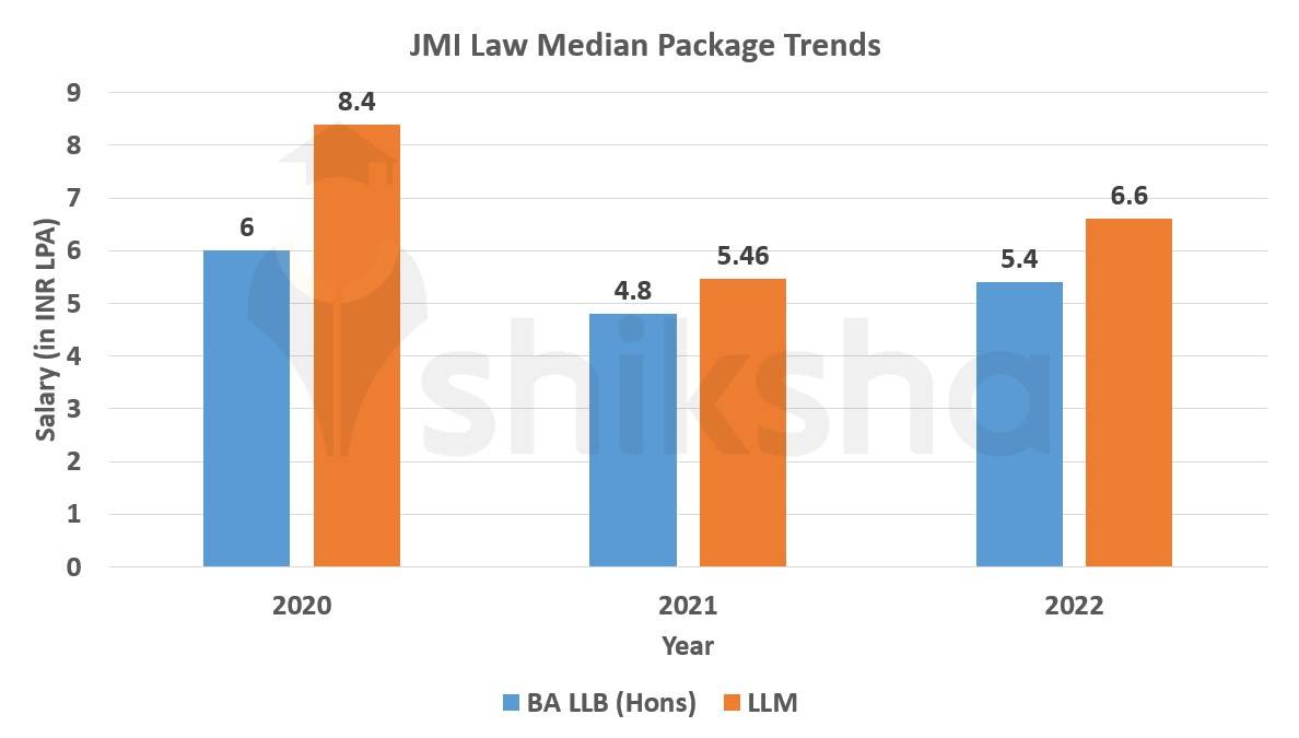 JMI Law placements