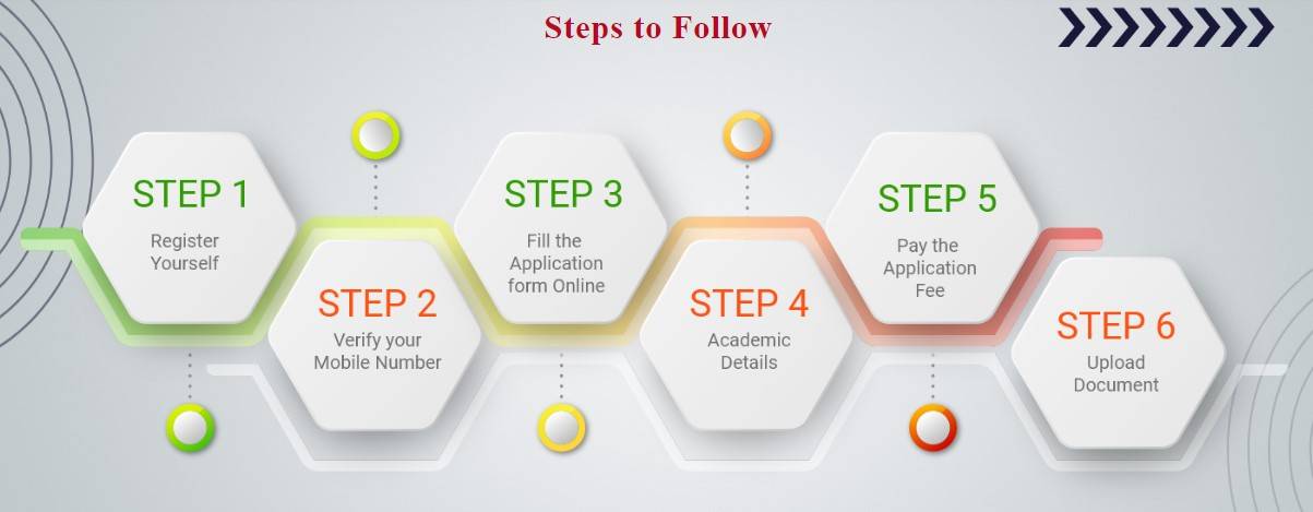 VTUEEE-2024-Application-Process