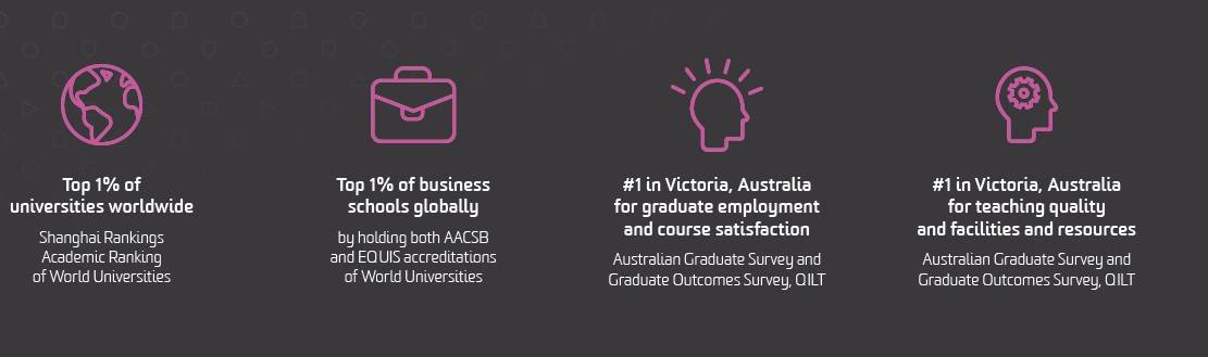 Deakin University GIFT City Campus, India Ranking