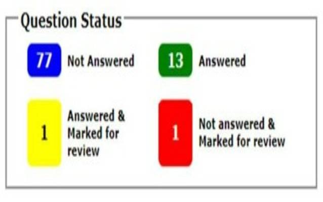 CUET Question Status