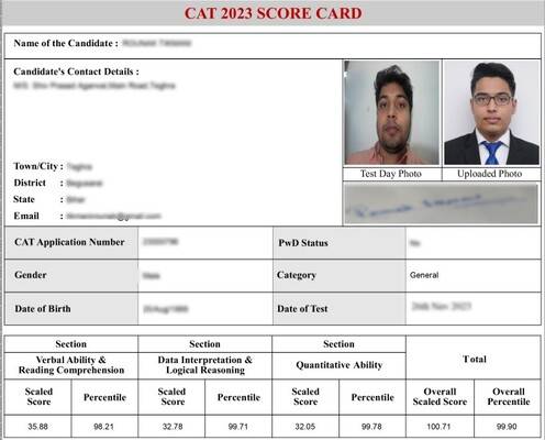 CAT 2023 Scorecard- Rounak Tikmani