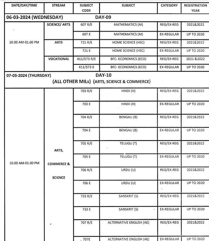 Odisha 12th time table 2024