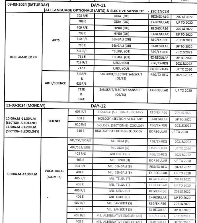 CHSE Odisha time table 2024