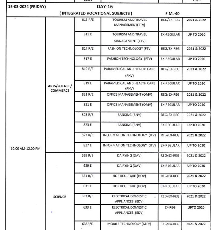Odisha CHSE time table 2024 Class 12