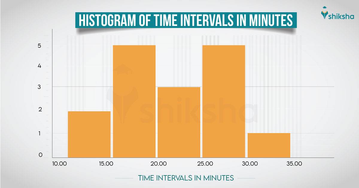 Histogram