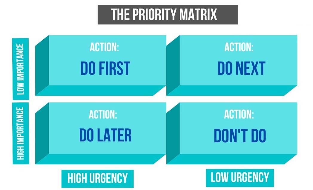Priority Matrix