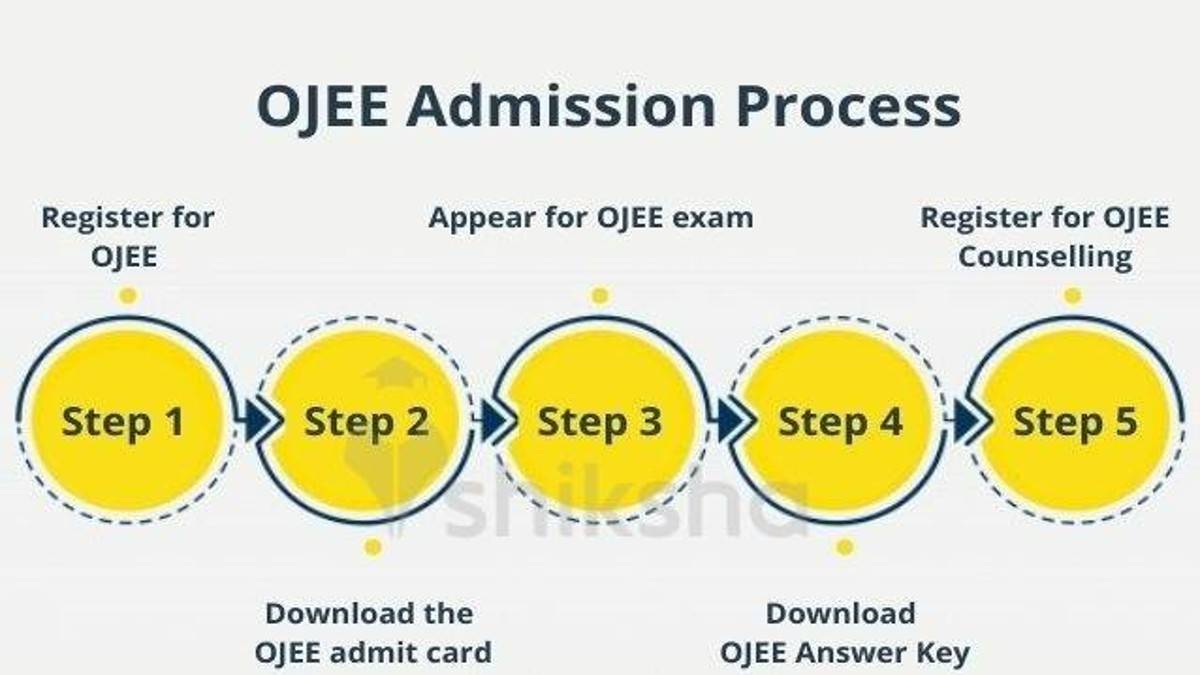 OJEE 2024 Admission Process