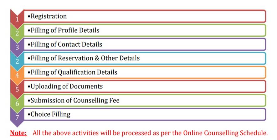 PTU BTech 2024 counselling registration process