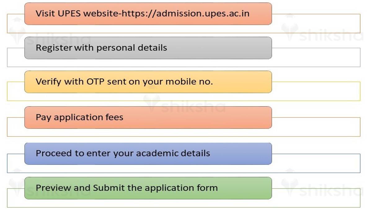 UPESMET Application Process