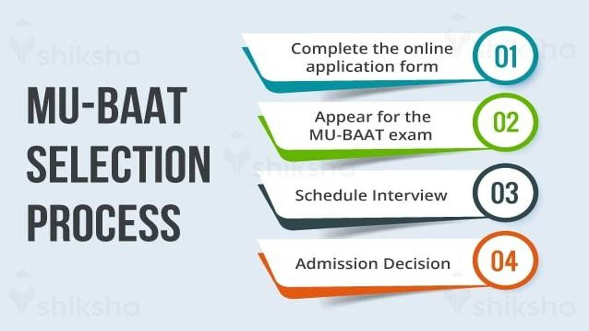 MU BAAT Admission Process