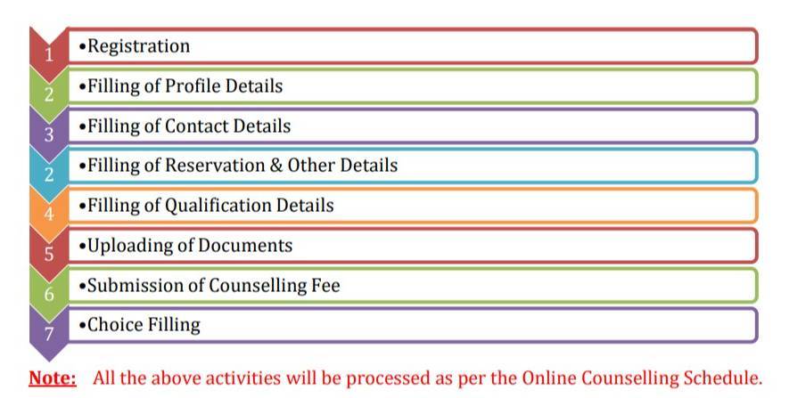PTU MTech Counselling Registration 2024 Process