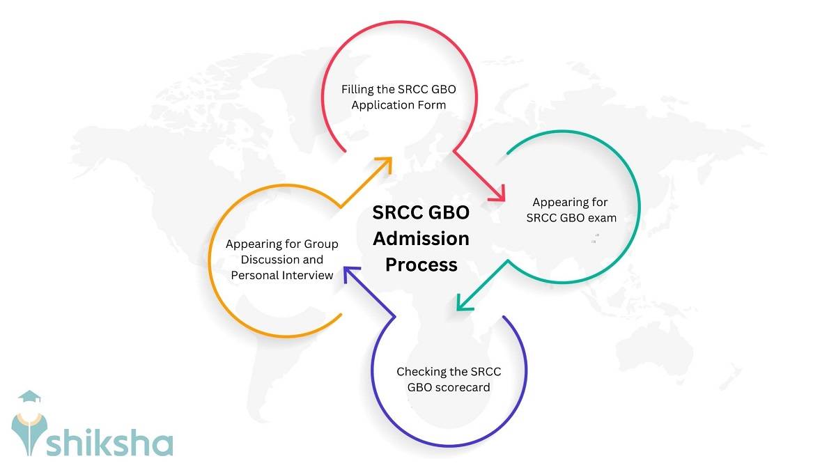 SRCC GBO Admission Process